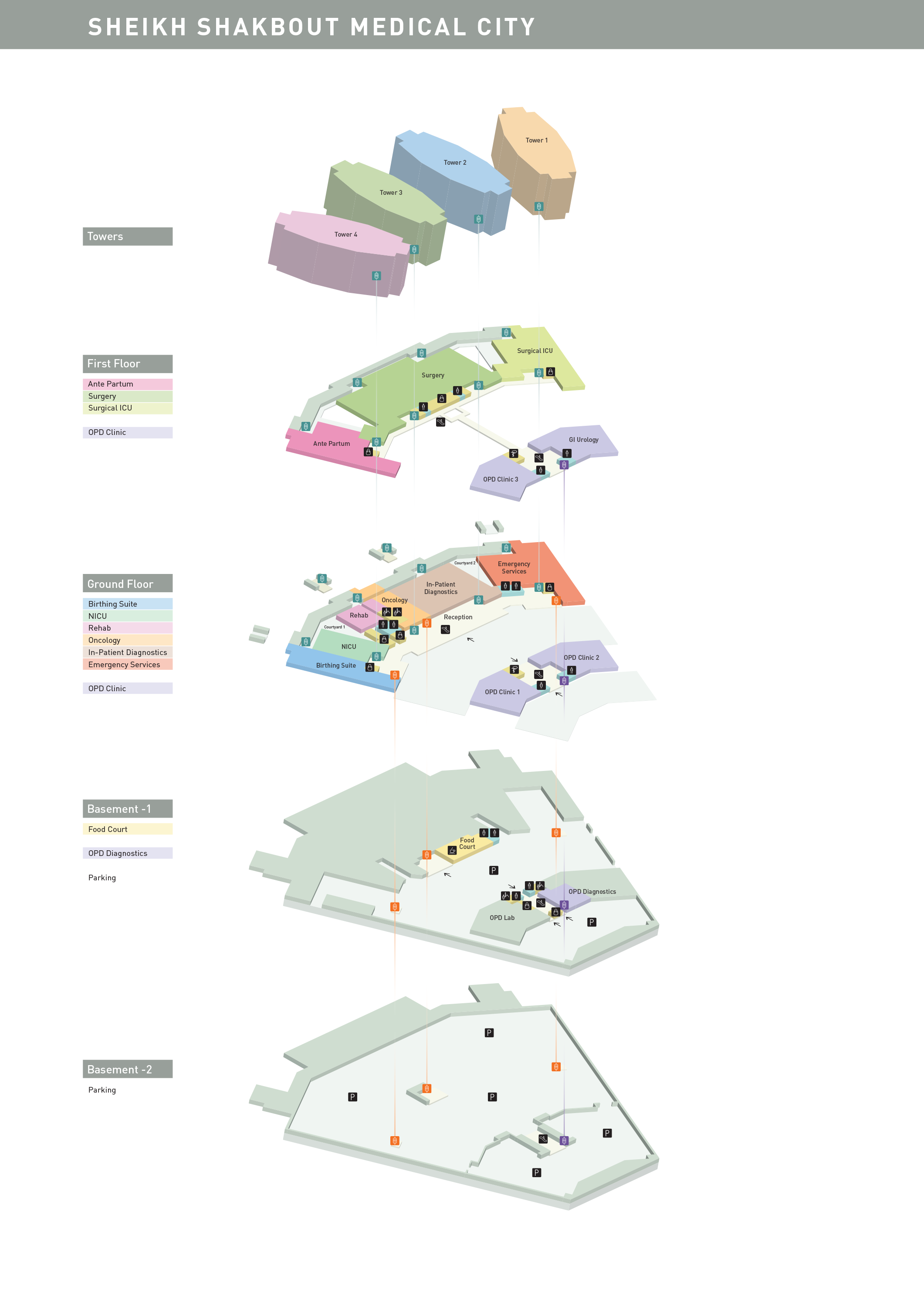 SSMC Hospital : inat